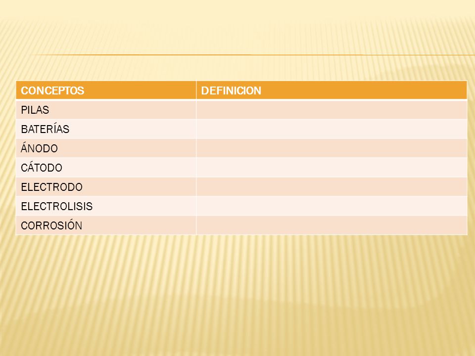 CONCEPTOS DEFINICION PILAS BATERÍAS ÁNODO CÁTODO ELECTRODO ELECTROLISIS CORROSIÓN