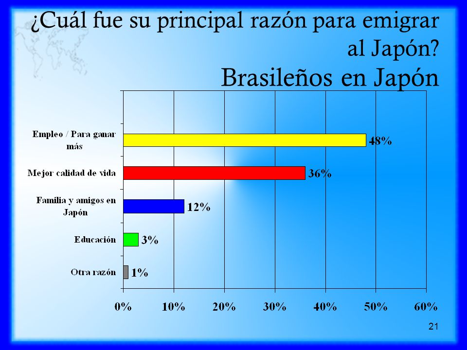 ¿Cuál fue su principal razón para emigrar al Japón Brasileños en Japón