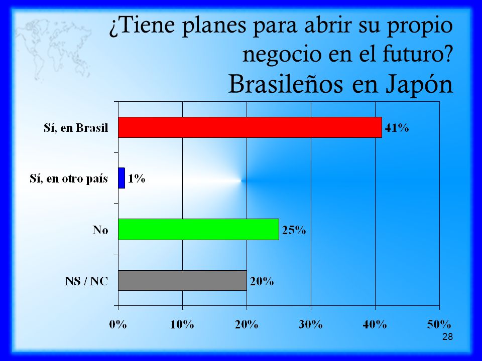 ¿Tiene planes para abrir su propio negocio en el futuro