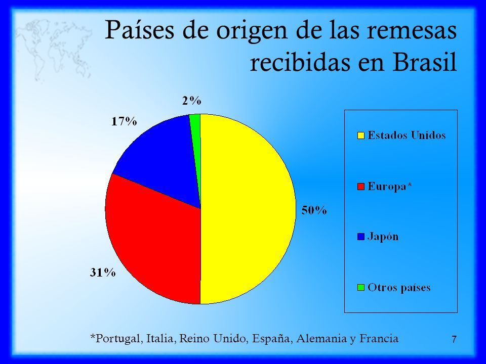 Países de origen de las remesas recibidas en Brasil