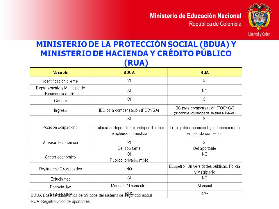 MINISTERIO DE LA PROTECCIÓN SOCIAL (BDUA) Y MINISTERIO DE HACIENDA Y CRÉDITO PÚBLICO (RUA)