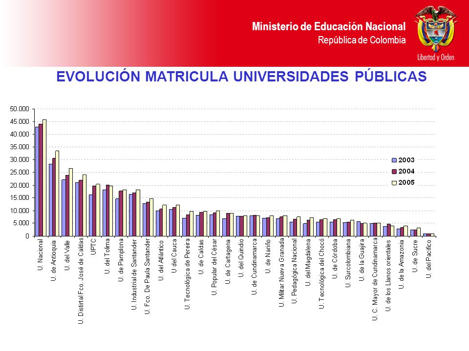 EVOLUCIÓN MATRICULA UNIVERSIDADES PÚBLICAS