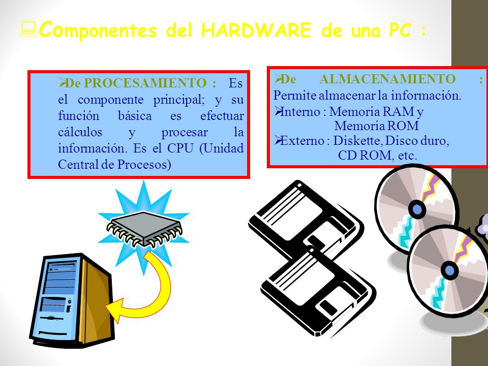 Componentes del HARDWARE de una PC :