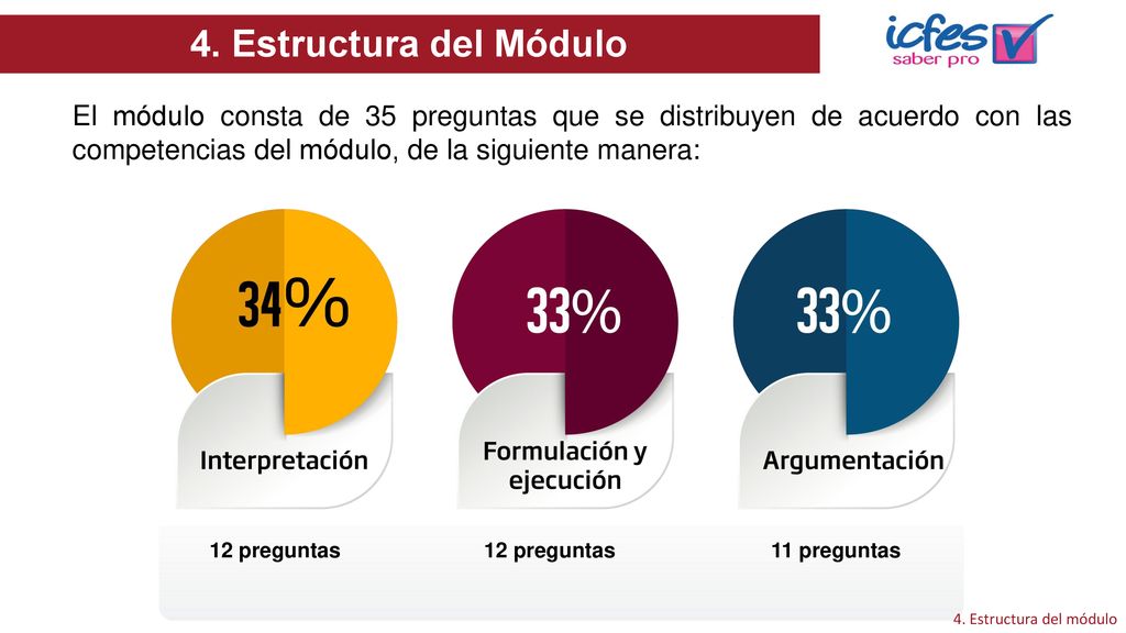 4. Estructura del Módulo El módulo consta de 35 preguntas que se distribuyen de acuerdo con las competencias del módulo, de la siguiente manera: