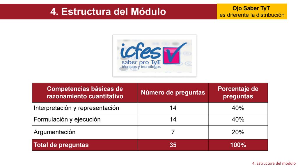 Ojo Saber TyT es diferente la distribución. 4. Estructura del Módulo. Competencias básicas de razonamiento cuantitativo.