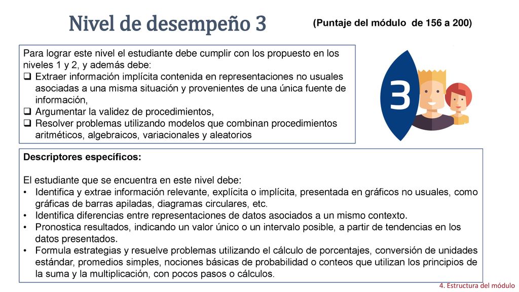 Nivel de desempeño 3 (Puntaje del módulo de 156 a 200)