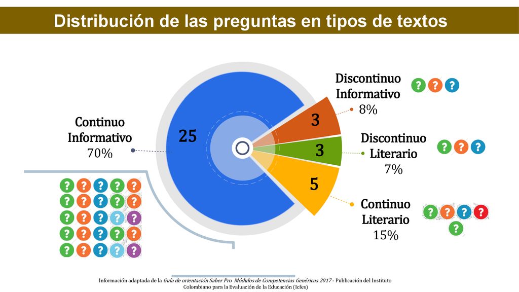 Distribución de las preguntas en tipos de textos