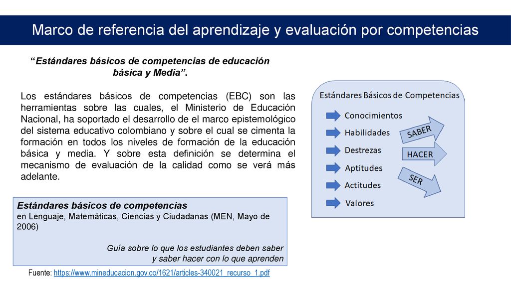 Marco de referencia del aprendizaje y evaluación por competencias