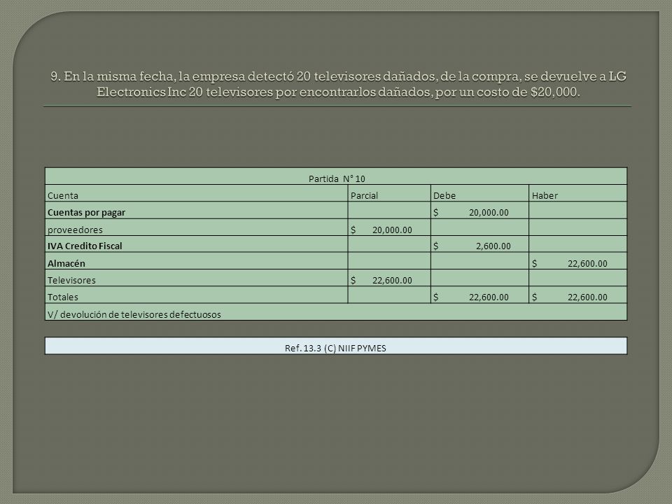 9. En la misma fecha, la empresa detectó 20 televisores dañados, de la compra, se devuelve a LG Electronics Inc 20 televisores por encontrarlos dañados, por un costo de $20,000.