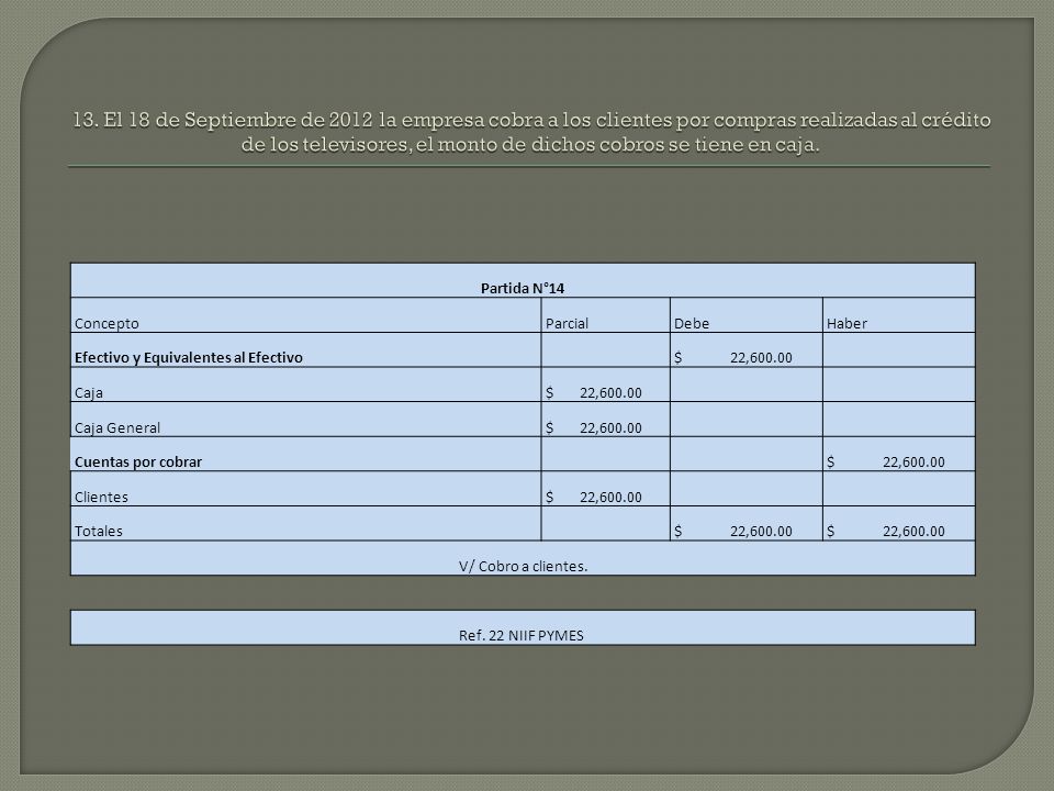 13. El 18 de Septiembre de 2012 la empresa cobra a los clientes por compras realizadas al crédito de los televisores, el monto de dichos cobros se tiene en caja.