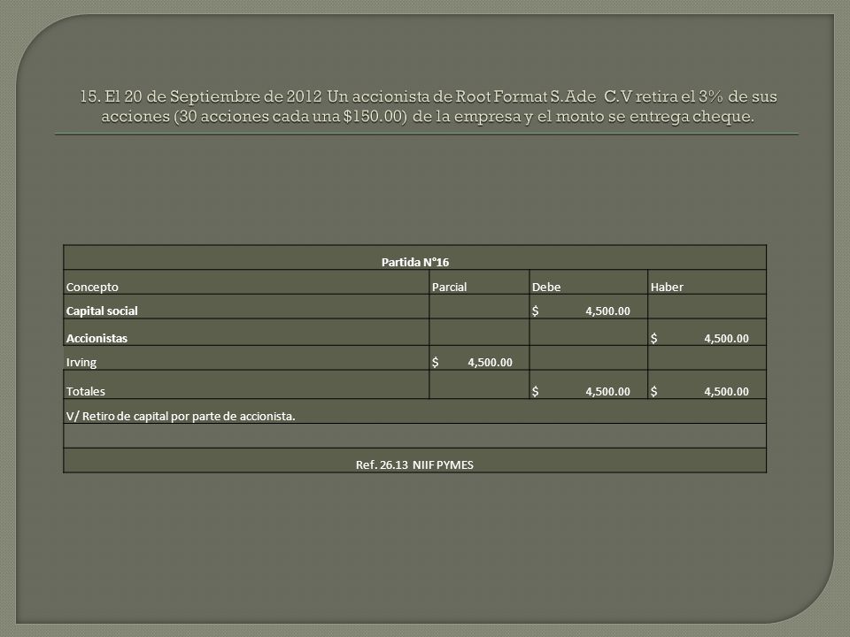 15. El 20 de Septiembre de 2012 Un accionista de Root Format S. Ade C