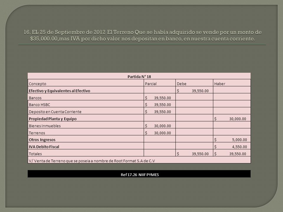 16. EL 25 de Septiembre de 2012 El Terreno Que se había adquirido se vende por un monto de $35,000.00,mas IVA por dicho valor nos depositan en banco, en nuestra cuenta corriente.