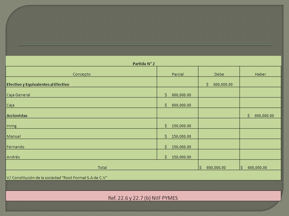 Ref y 22.7 (b) NIIF PYMES Partida N° 2 Concepto Parcial Debe