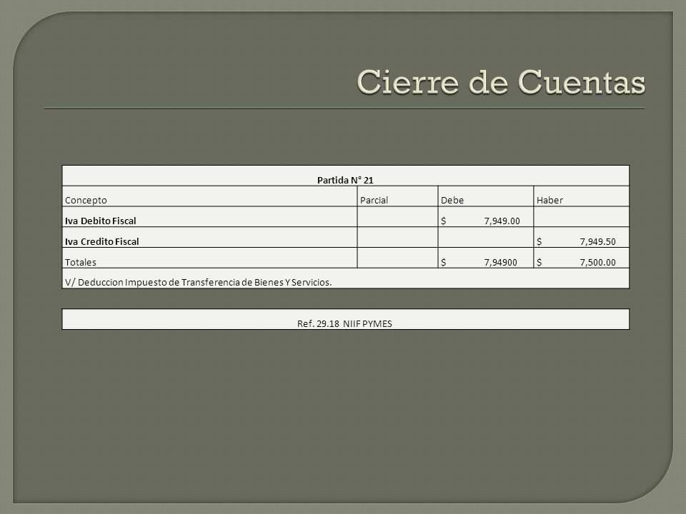 Cierre de Cuentas Partida N° 21 Concepto Parcial Debe Haber