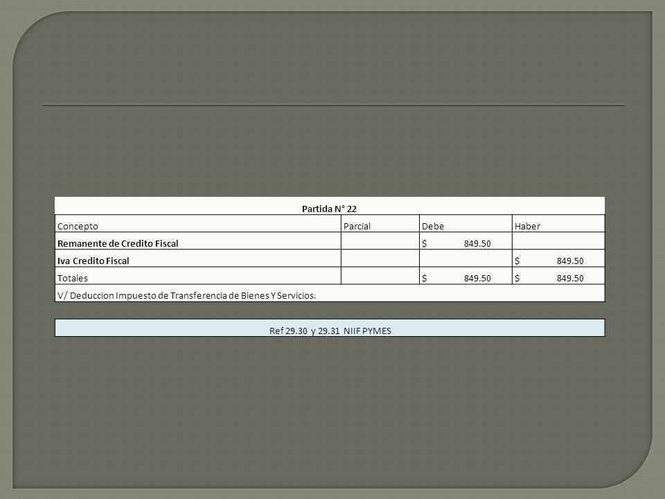Partida N° 22 Concepto. Parcial. Debe. Haber. Remanente de Credito Fiscal. $