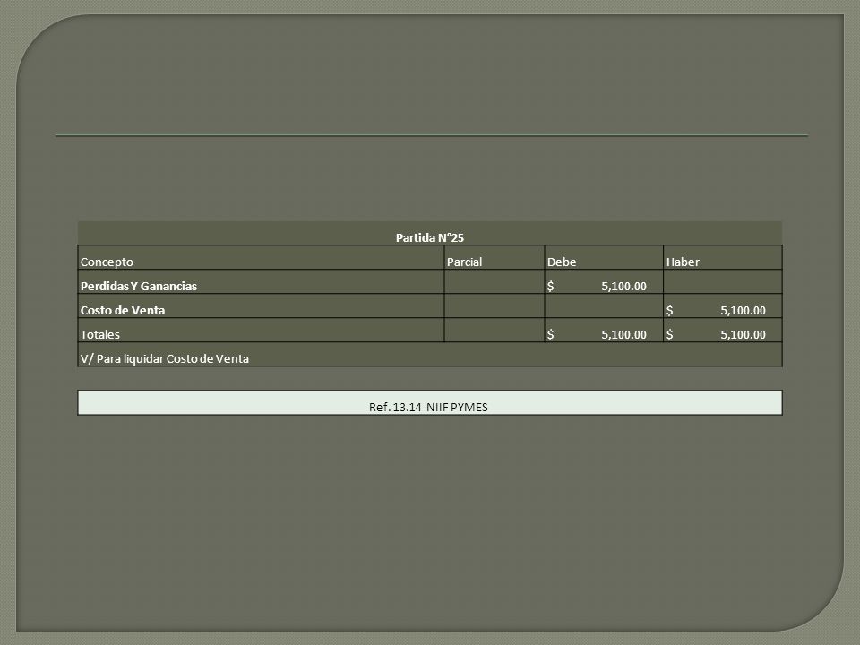 Partida N°25 Concepto. Parcial. Debe. Haber. Perdidas Y Ganancias. $ 5,