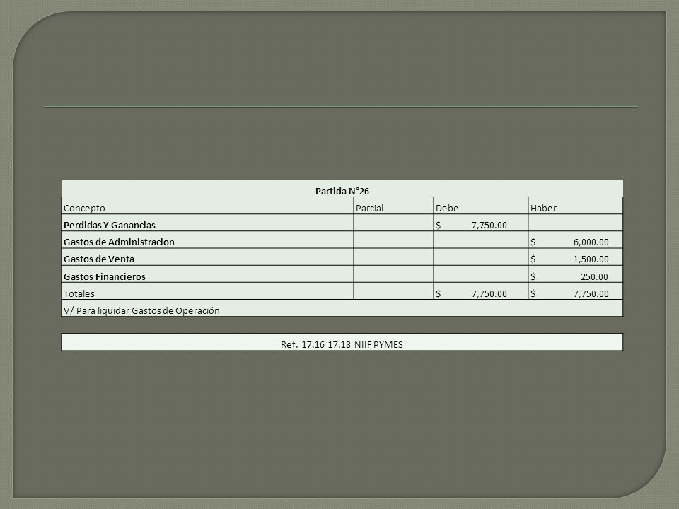 Partida N°26 Concepto. Parcial. Debe. Haber. Perdidas Y Ganancias. $ 7, Gastos de Administracion.