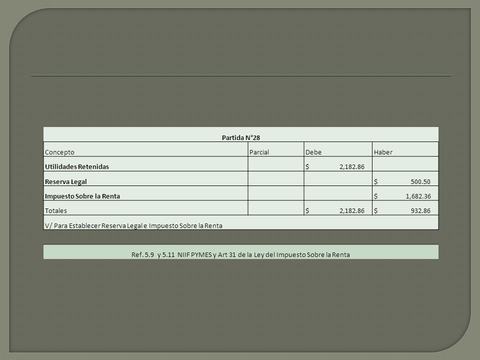 Partida N°28 Concepto. Parcial. Debe. Haber. Utilidades Retenidas. $ 2,