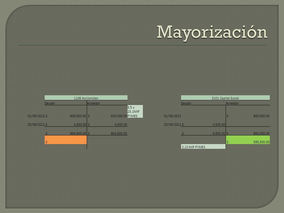 Mayorización 1106 Accionistas 3101 Capital Social Deudor Acreedor