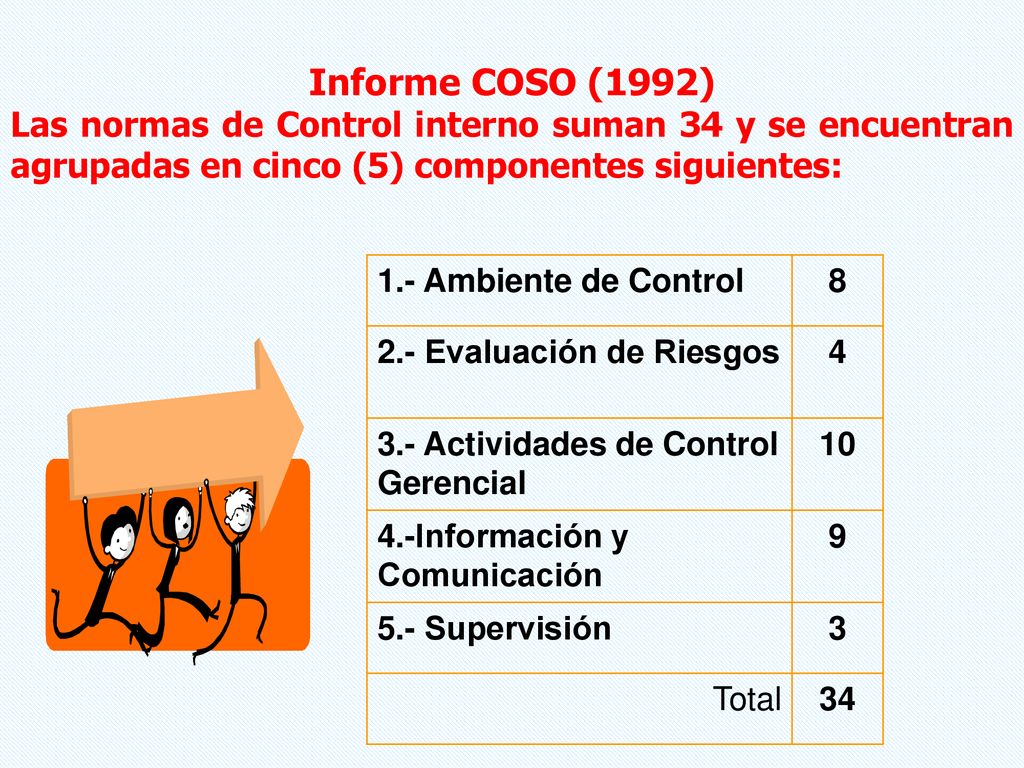 Informe COSO (1992) Las normas de Control interno suman 34 y se encuentran agrupadas en cinco (5) componentes siguientes: