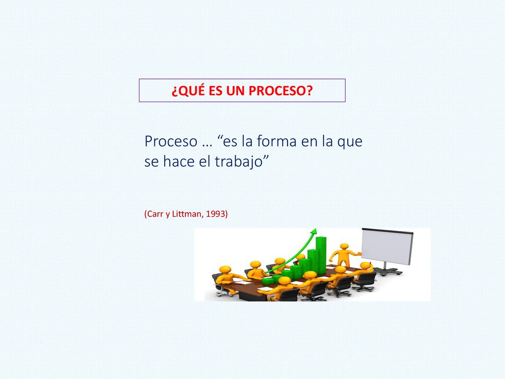 Proceso … es la forma en la que se hace el trabajo