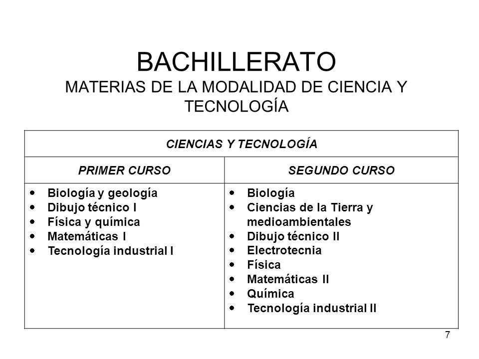 BACHILLERATO MATERIAS DE LA MODALIDAD DE CIENCIA Y TECNOLOGÍA