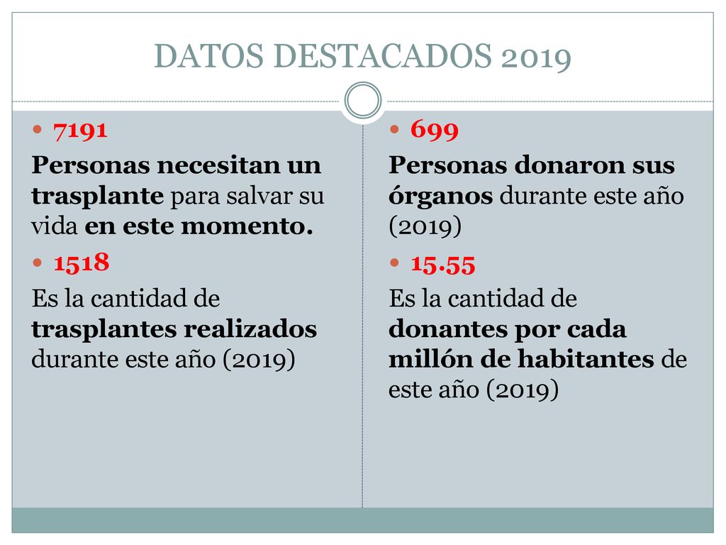 DATOS DESTACADOS Personas necesitan un trasplante para salvar su vida en este momento