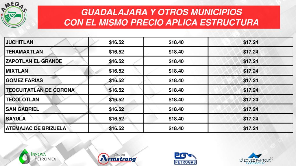 GUADALAJARA Y OTROS MUNICIPIOS CON EL MISMO PRECIO APLICA ESTRUCTURA