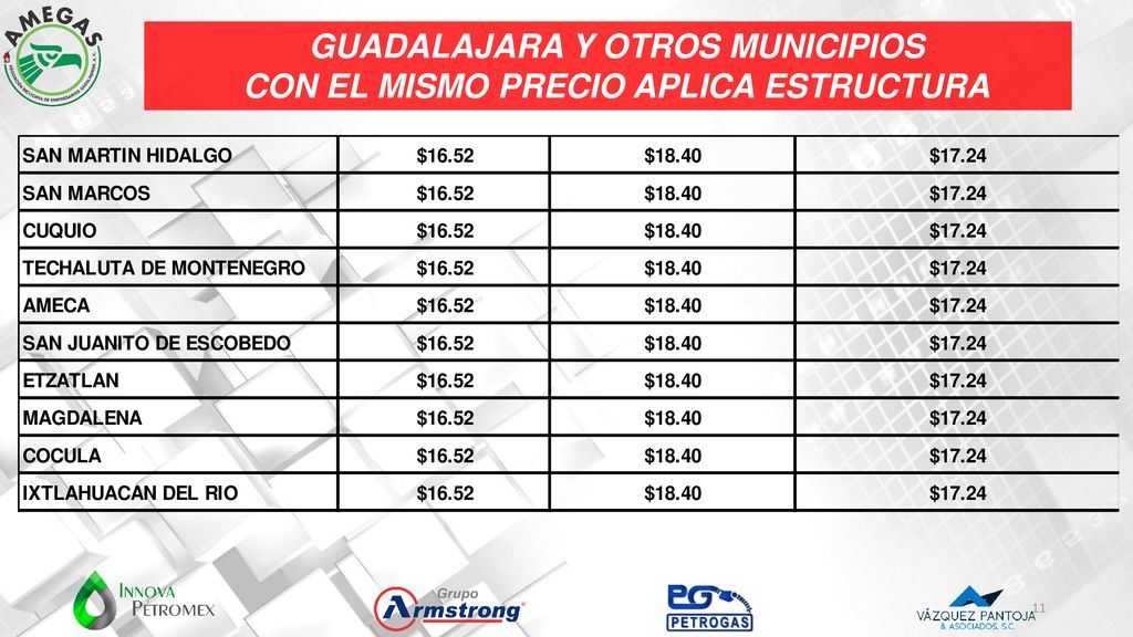 GUADALAJARA Y OTROS MUNICIPIOS CON EL MISMO PRECIO APLICA ESTRUCTURA