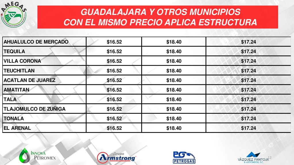 GUADALAJARA Y OTROS MUNICIPIOS CON EL MISMO PRECIO APLICA ESTRUCTURA