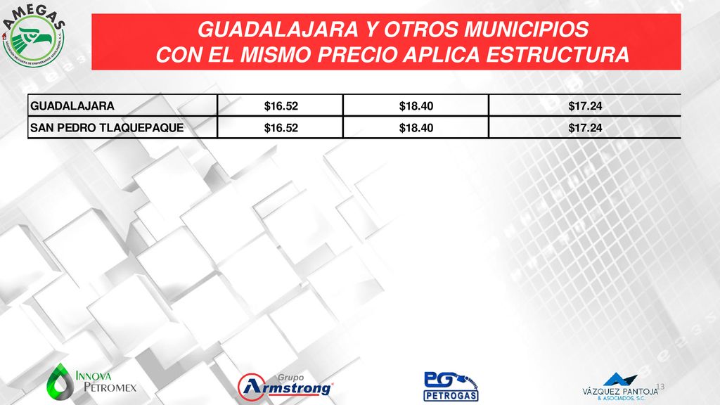 GUADALAJARA Y OTROS MUNICIPIOS CON EL MISMO PRECIO APLICA ESTRUCTURA