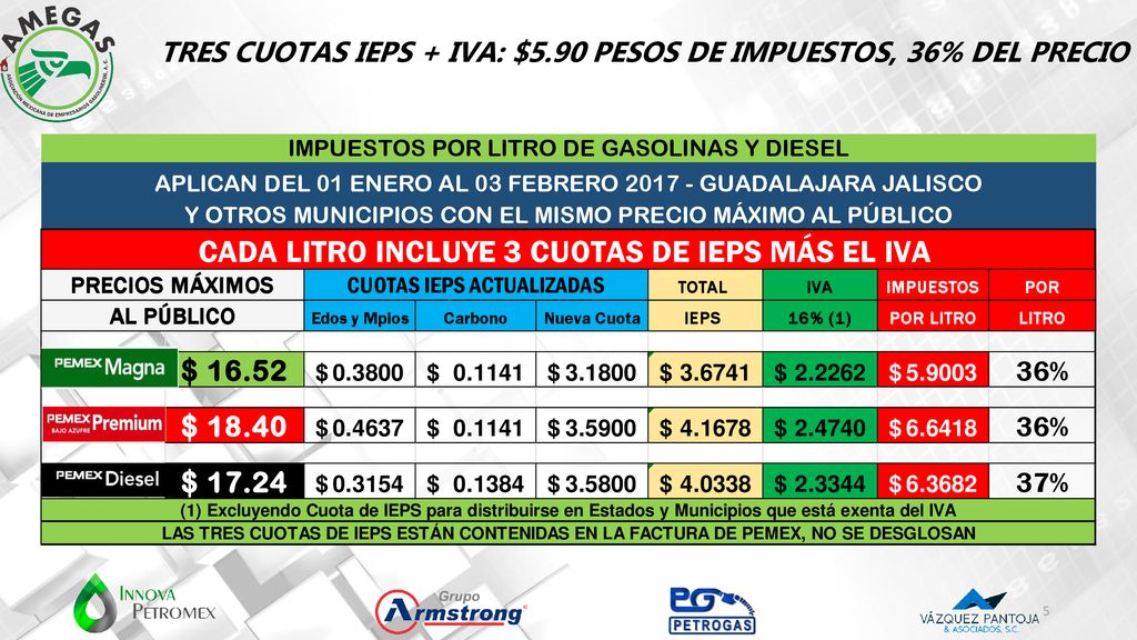 TRES CUOTAS IEPS + IVA: $5.90 PESOS DE IMPUESTOS, 36% DEL PRECIO