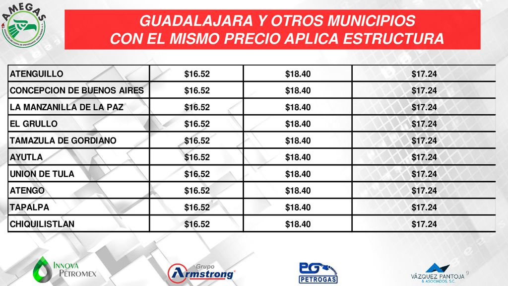 GUADALAJARA Y OTROS MUNICIPIOS CON EL MISMO PRECIO APLICA ESTRUCTURA