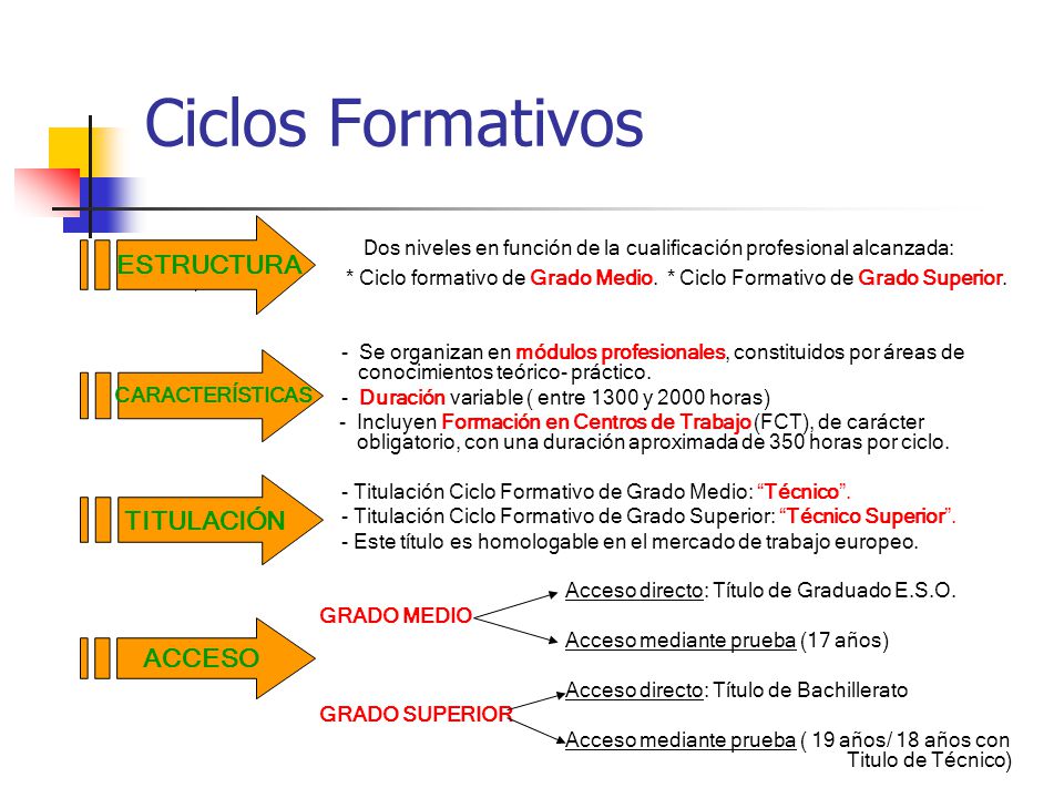 Ciclos Formativos ESTRUCTURA. Dos niveles en función de la cualificación profesional alcanzada: