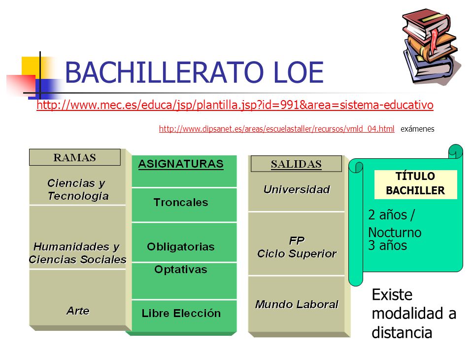 BACHILLERATO LOE Existe modalidad a distancia 2 años / Nocturno 3 años