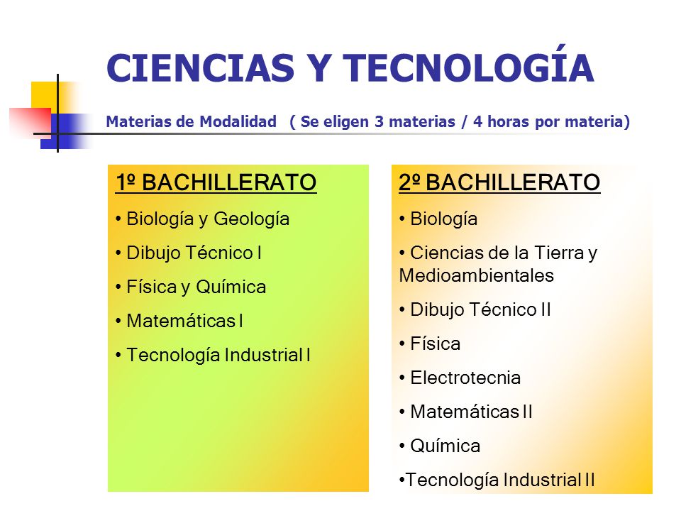 CIENCIAS Y TECNOLOGÍA Materias de Modalidad ( Se eligen 3 materias / 4 horas por materia)