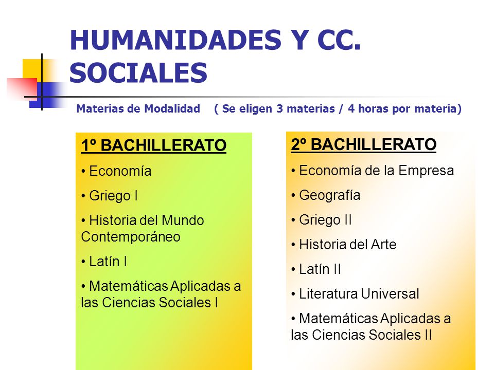 HUMANIDADES Y CC. SOCIALES Materias de Modalidad ( Se eligen 3 materias / 4 horas por materia)