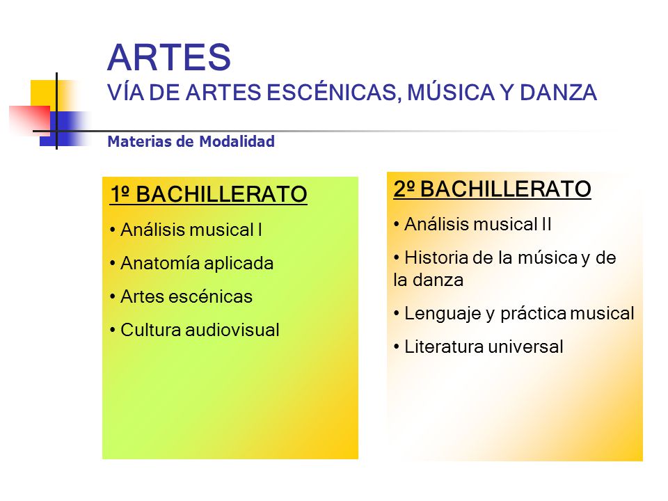 ARTES VÍA DE ARTES ESCÉNICAS, MÚSICA Y DANZA Materias de Modalidad