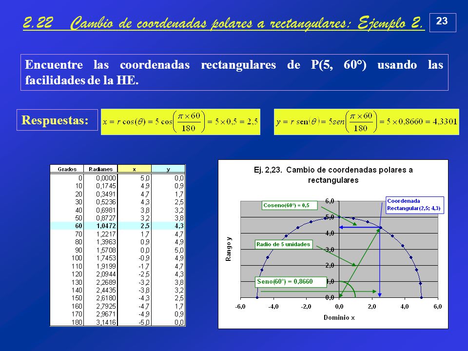 2.22 Cambio de coordenadas polares a rectangulares: Ejemplo 2.