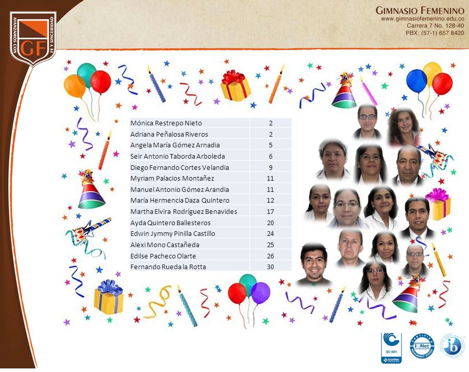 Mónica Restrepo Nieto 2. Adriana Peñalosa Riveros. Angela María Gómez Arnadia. 5. Seir Antonio Taborda Arboleda.