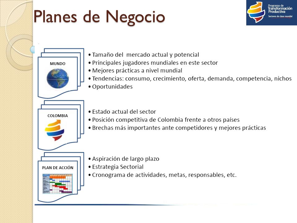 Planes de Negocio