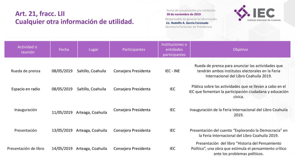 Art. 21, fracc. LII Cualquier otra información de utilidad.