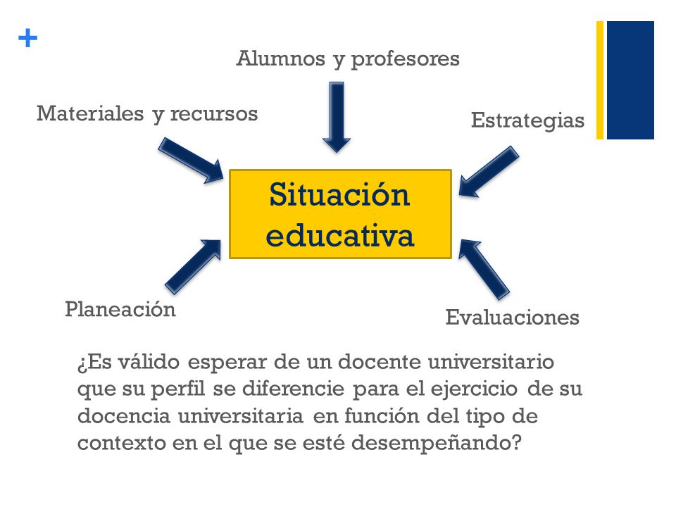 Situación educativa Alumnos y profesores Materiales y recursos
