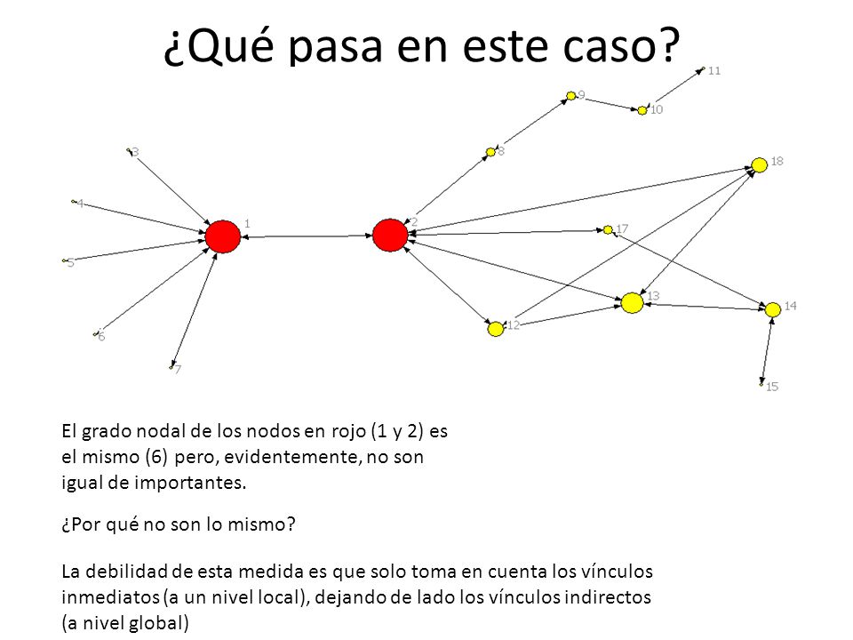 ¿Qué pasa en este caso El grado nodal de los nodos en rojo (1 y 2) es el mismo (6) pero, evidentemente, no son igual de importantes.