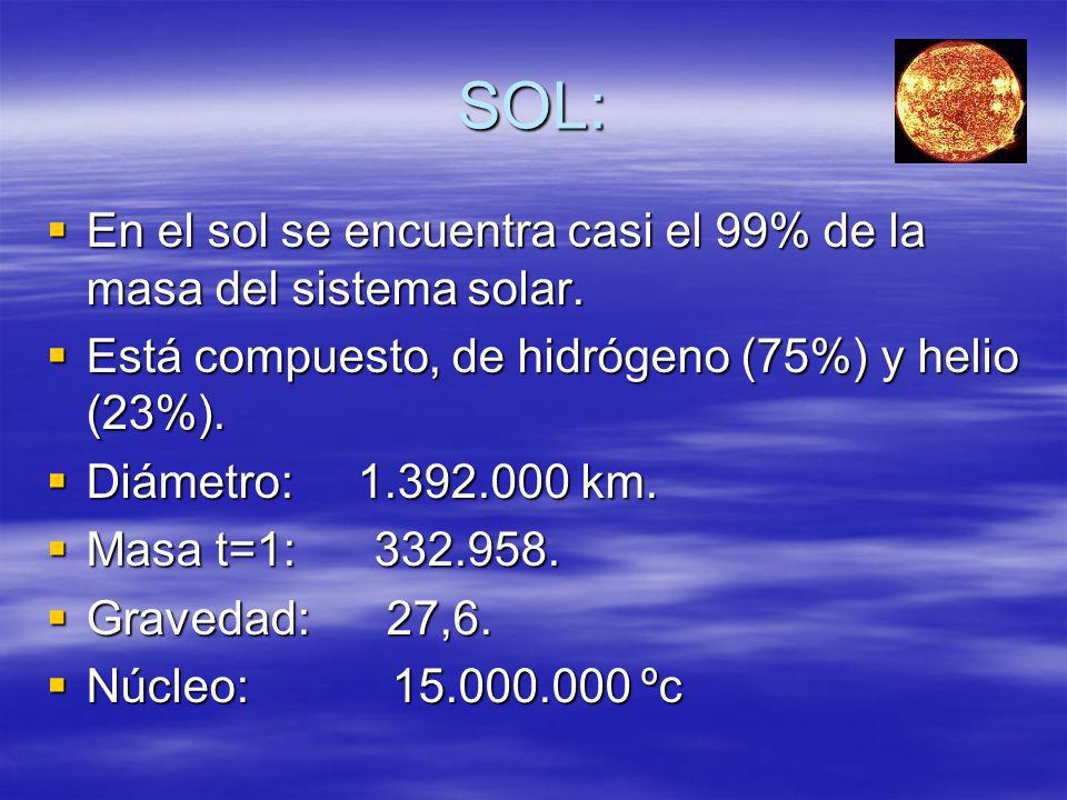 SOL: En el sol se encuentra casi el 99% de la masa del sistema solar.