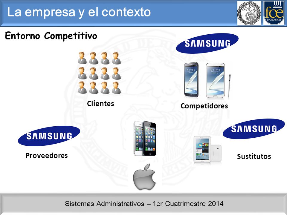 La empresa y el contexto
