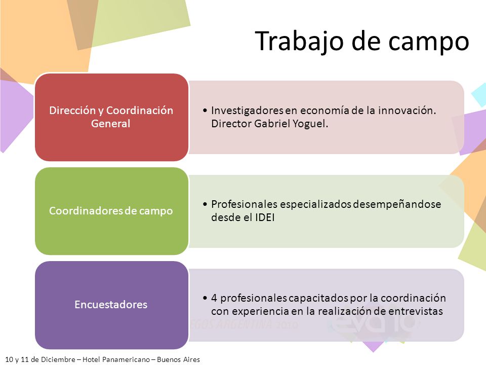 Trabajo de campo Dirección y Coordinación General. Investigadores en economía de la innovación. Director Gabriel Yoguel.
