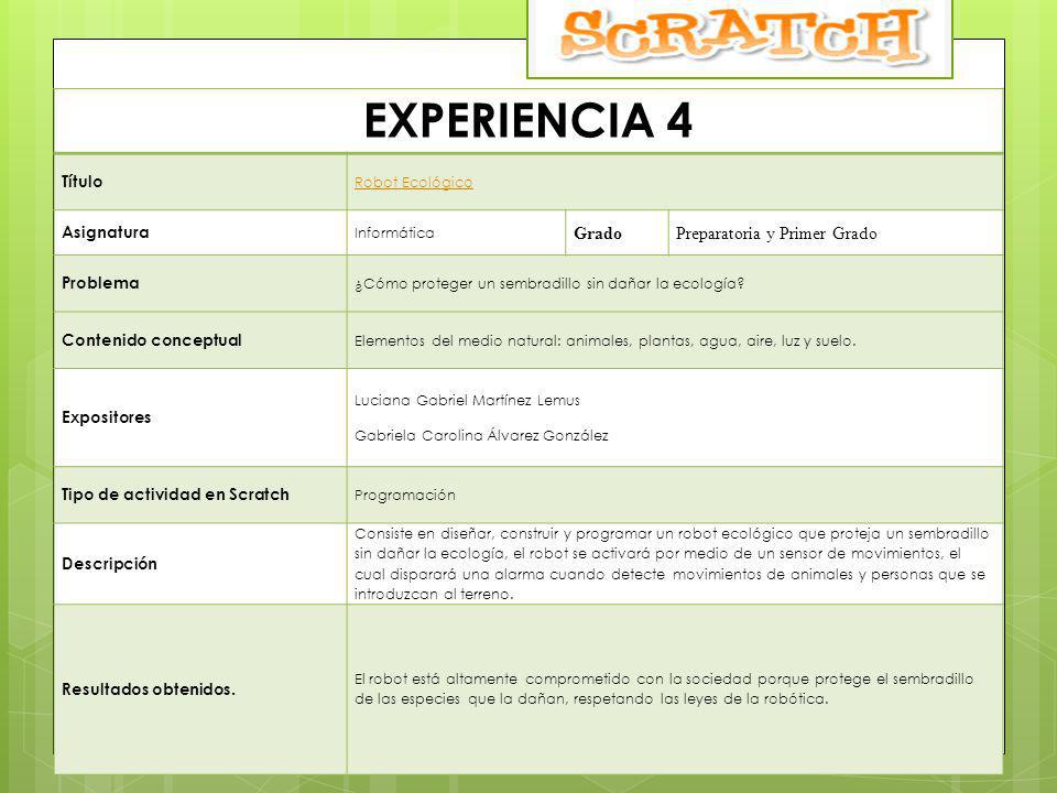 EXPERIENCIA 4 Grado Preparatoria y Primer Grado Título Asignatura