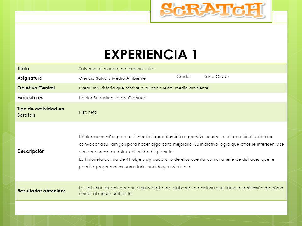 Tipo de actividad en Scratch
