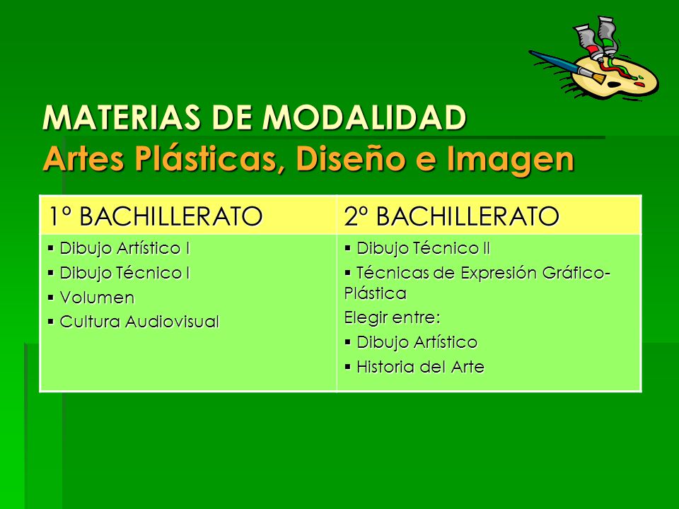 MATERIAS DE MODALIDAD Artes Plásticas, Diseño e Imagen